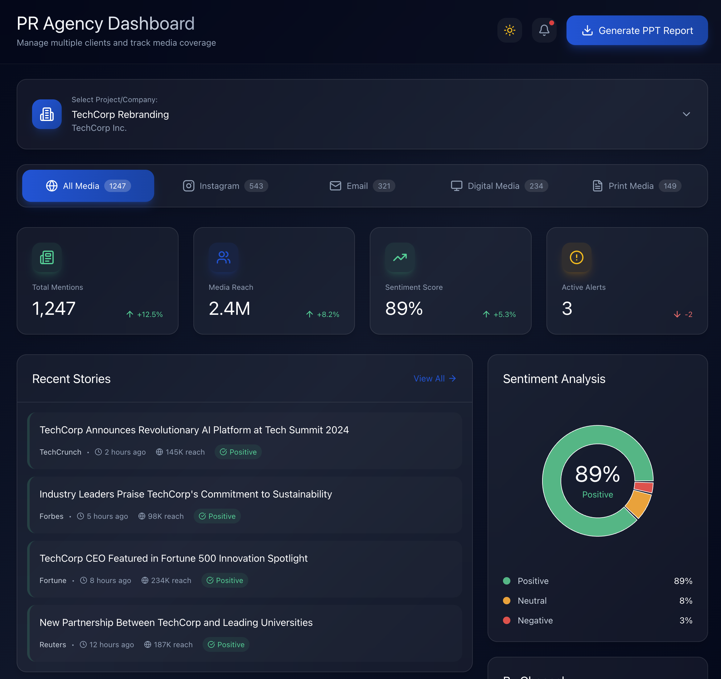 MarQai Dashboard Preview